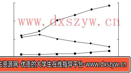 图片[4]-2020年下半年教师资格证考试《初中地理》题-大学生资源网