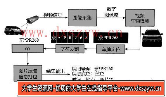 图片[2]-2019年下半年教师资格证考试《初中信息技术》题-大学生资源网
