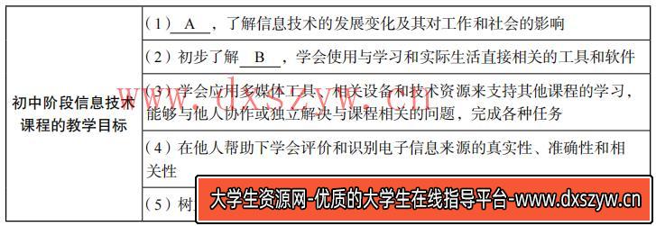 图片[16]-2019年下半年教师资格证考试《初中信息技术》题-大学生资源网