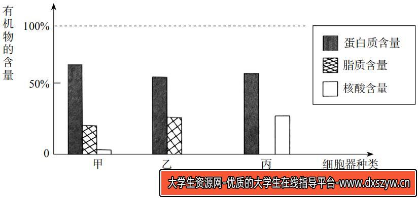 2019年上半年教师资格证考试《初中生物》题-大学生资源网