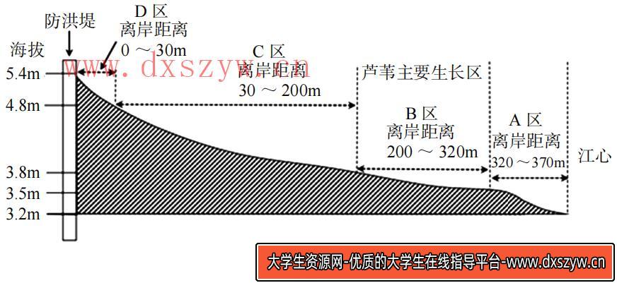 图片[16]-2023年上半年教师资格证考试《高中生物》题（考生回忆版）-大学生资源网