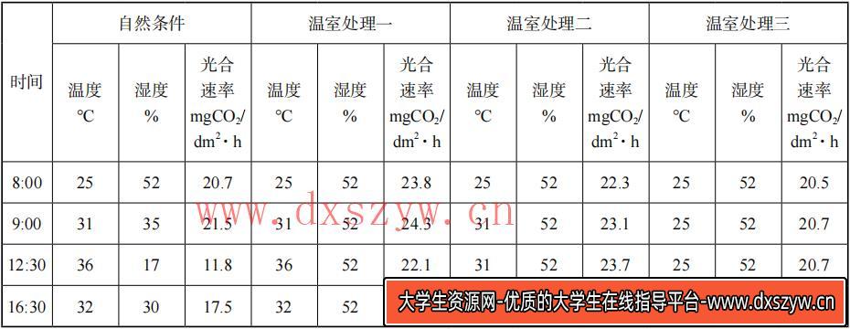 图片[18]-2023年上半年教师资格证考试《高中生物》题（考生回忆版）-大学生资源网