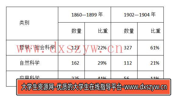 图片[2]-2022年下半年教师资格证考试《高中历史》题-大学生资源网