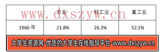 图片[4]-2022年下半年教师资格证考试《高中历史》题-大学生资源网