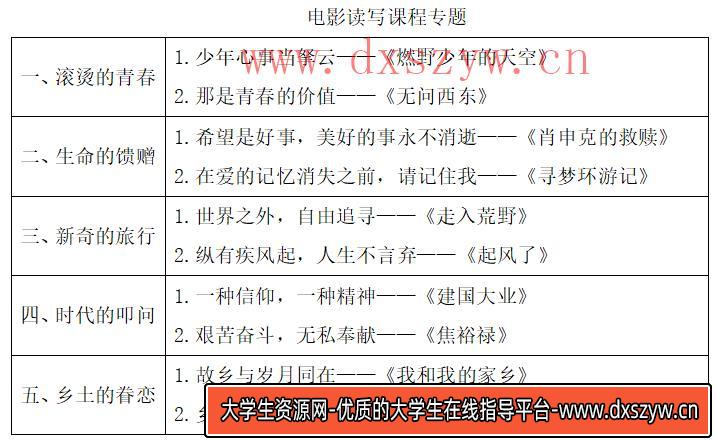 图片[2]-2022年下半年教师资格证考试《高中语文》题-大学生资源网