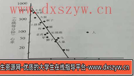 2022年上半年教师资格证考试《高中体育与健康》题-大学生资源网
