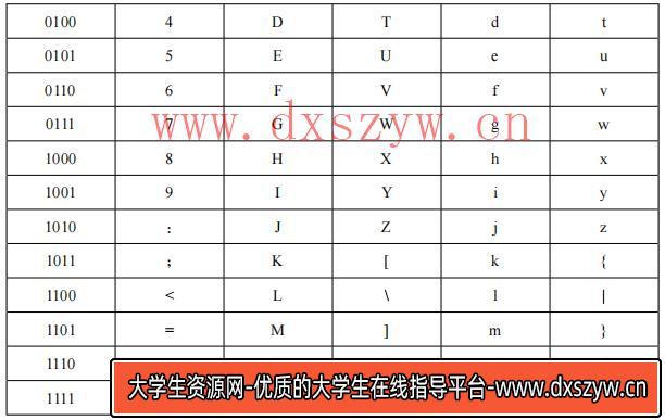 图片[6]-2021年下半年教师资格证考试《高中信息技术》题-大学生资源网