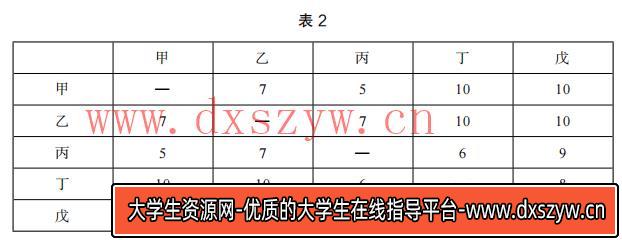 图片[7]-2021年下半年教师资格证考试《高中信息技术》题-大学生资源网