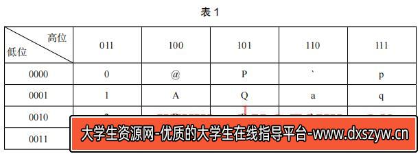 图片[5]-2021年下半年教师资格证考试《高中信息技术》题-大学生资源网