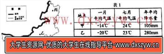 图片[5]-2019年下半年教师资格证考试《高中地理》题-大学生资源网