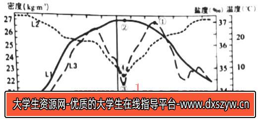 图片[4]-2019年下半年教师资格证考试《高中地理》题-大学生资源网