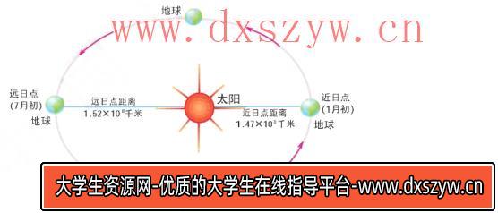 图片[10]-2019年下半年教师资格证考试《高中地理》题-大学生资源网