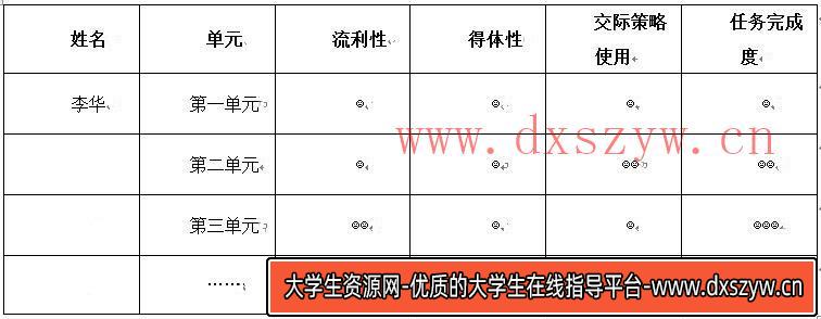2019年上半年教师资格证考试《高中英语》真题（精选）-大学生资源网
