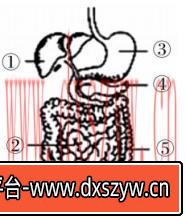 图片[2]-2018年浙江省教师招聘《中学生物》考试题-大学生资源网