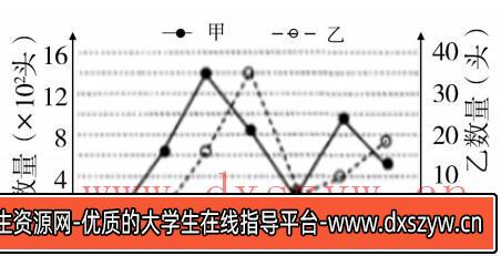 图片[12]-2018年浙江省教师招聘《中学生物》考试题-大学生资源网