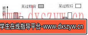 图片[3]-2018年浙江省教师招聘《中学生物》考试题-大学生资源网