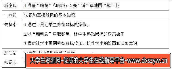 2021年山东省泰安市教师招聘考试《信息技术》题-大学生资源网