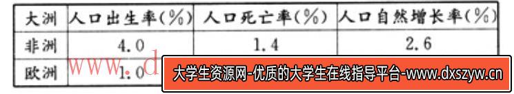 图片[9]-2020年山东省潍坊市安丘市公开教师招聘《高中地理》考试题-大学生资源网