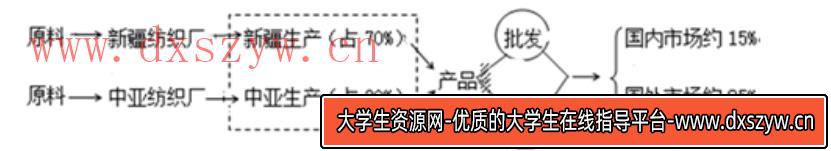 图片[10]-2020年山东省潍坊市安丘市公开教师招聘《高中地理》考试题-大学生资源网