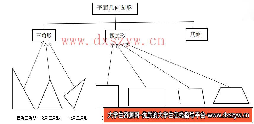 2023年4月8日四川省教师招聘考试《教育公共基础》题（考生回忆版）-大学生资源网