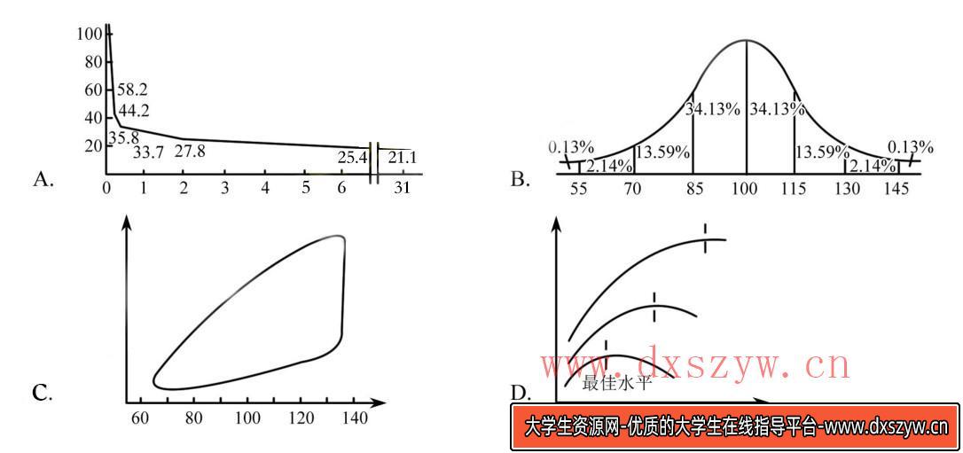 2020年12月5日四川省教师招聘考试《教育公共基础知识》题（考生回忆版）-大学生资源网