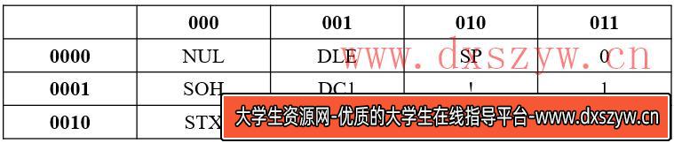 2022年福建省教师招聘《小学信息技术》考试题-大学生资源网