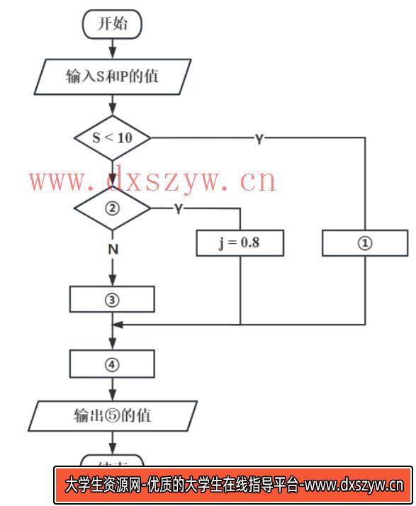 图片[10]-2022年福建省教师招聘《小学信息技术》考试题-大学生资源网