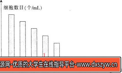 图片[3]-2017年福建省教师招聘考试《中学生物》真题及答案(精选)-大学生资源网