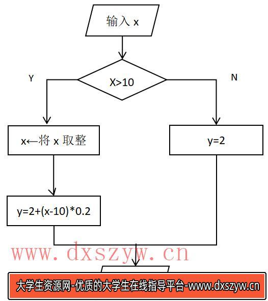 2023年安徽省教师招聘《小学信息科技》考试题（考生回忆版）-大学生资源网