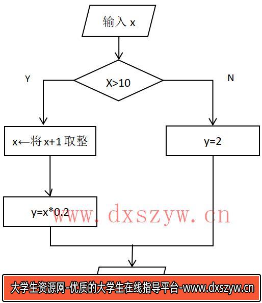 图片[2]-2023年安徽省教师招聘《小学信息科技》考试题（考生回忆版）-大学生资源网