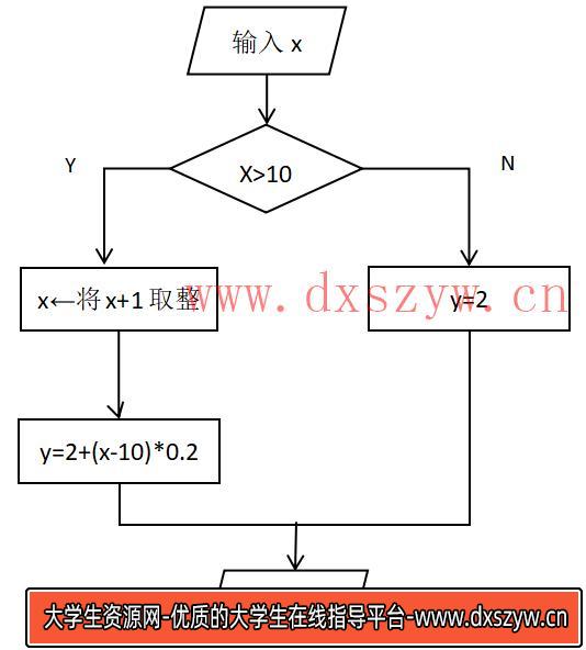 图片[3]-2023年安徽省教师招聘《小学信息科技》考试题（考生回忆版）-大学生资源网