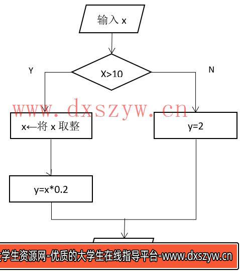 图片[4]-2023年安徽省教师招聘《小学信息科技》考试题（考生回忆版）-大学生资源网