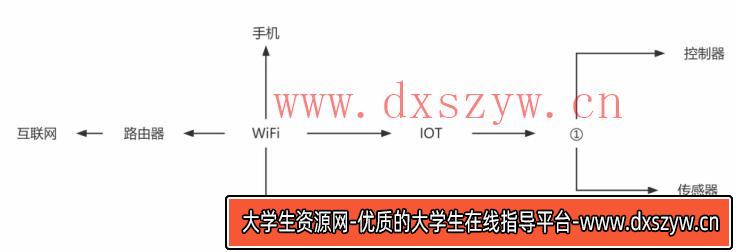 图片[6]-2023年安徽省教师招聘《小学信息科技》考试题（考生回忆版）-大学生资源网