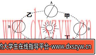 2019年安徽省中小学教师招聘题《中学地理》-大学生资源网
