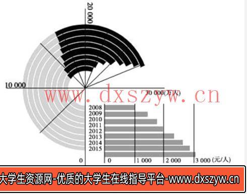 图片[9]-2019年安徽省中小学教师招聘题《中学地理》-大学生资源网