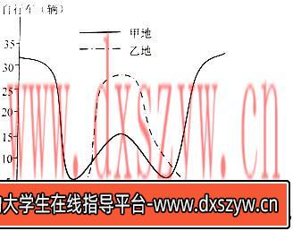 图片[10]-2019年安徽省中小学教师招聘题《中学地理》-大学生资源网