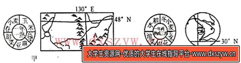 图片[5]-2019年安徽省中小学教师招聘题《中学地理》-大学生资源网