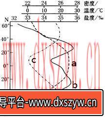 图片[7]-2019年安徽省中小学教师招聘题《中学地理》-大学生资源网