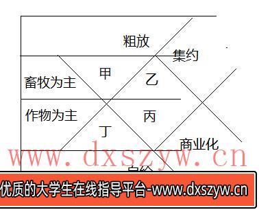 图片[12]-2019年安徽省中小学教师招聘题《中学地理》-大学生资源网