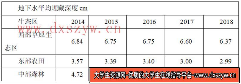 图片[11]-2019年安徽省中小学教师招聘题《中学地理》-大学生资源网