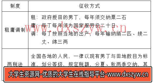 2022年天津市新华中学教师招聘考试题（中学历史）（考生回忆版）-大学生资源网