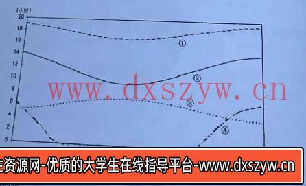 2021年8月17日天津市蓟州区教师招聘《地理学科》考试题-大学生资源网