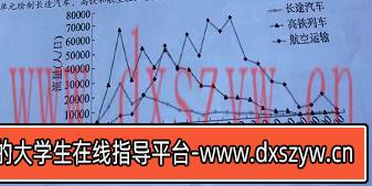 图片[6]-2021年8月17日天津市蓟州区教师招聘《地理学科》考试题-大学生资源网