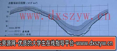 图片[7]-2021年8月17日天津市蓟州区教师招聘《地理学科》考试题-大学生资源网