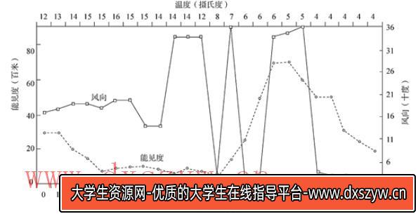图片[12]-2021年8月2日天津市泰达教师招聘《地理学科》考试题-大学生资源网