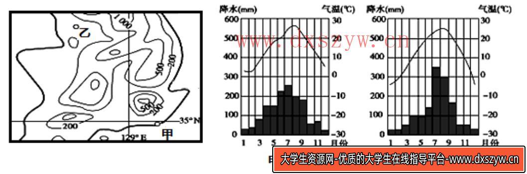 2021年7月17日天津市北辰区教师招聘《地理学科》考试题（精选）-大学生资源网