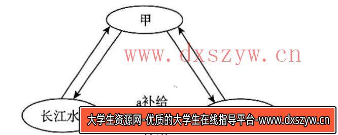 图片[3]-2021年7月17日天津市北辰区教师招聘《地理学科》考试题（精选）-大学生资源网