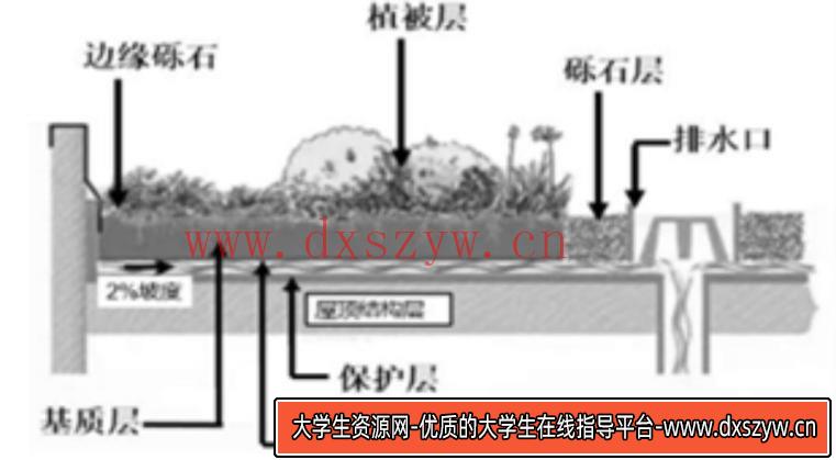 图片[8]-2021年7月17日天津市北辰区教师招聘《地理学科》考试题（精选）-大学生资源网