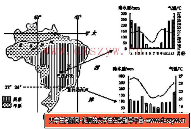 图片[13]-2021年7月17日天津市北辰区教师招聘《地理学科》考试题（精选）-大学生资源网