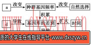 图片[8]-2020年天津市津南区教师招聘《中学生物》考试题-大学生资源网